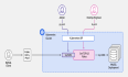 使用 NGINX 在 Kubernetes 中对 TCP 和 UDP 流量进行负载均衡